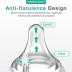 MAMIJOY Anti-Choke Glass Baby Bottle BPA Free
