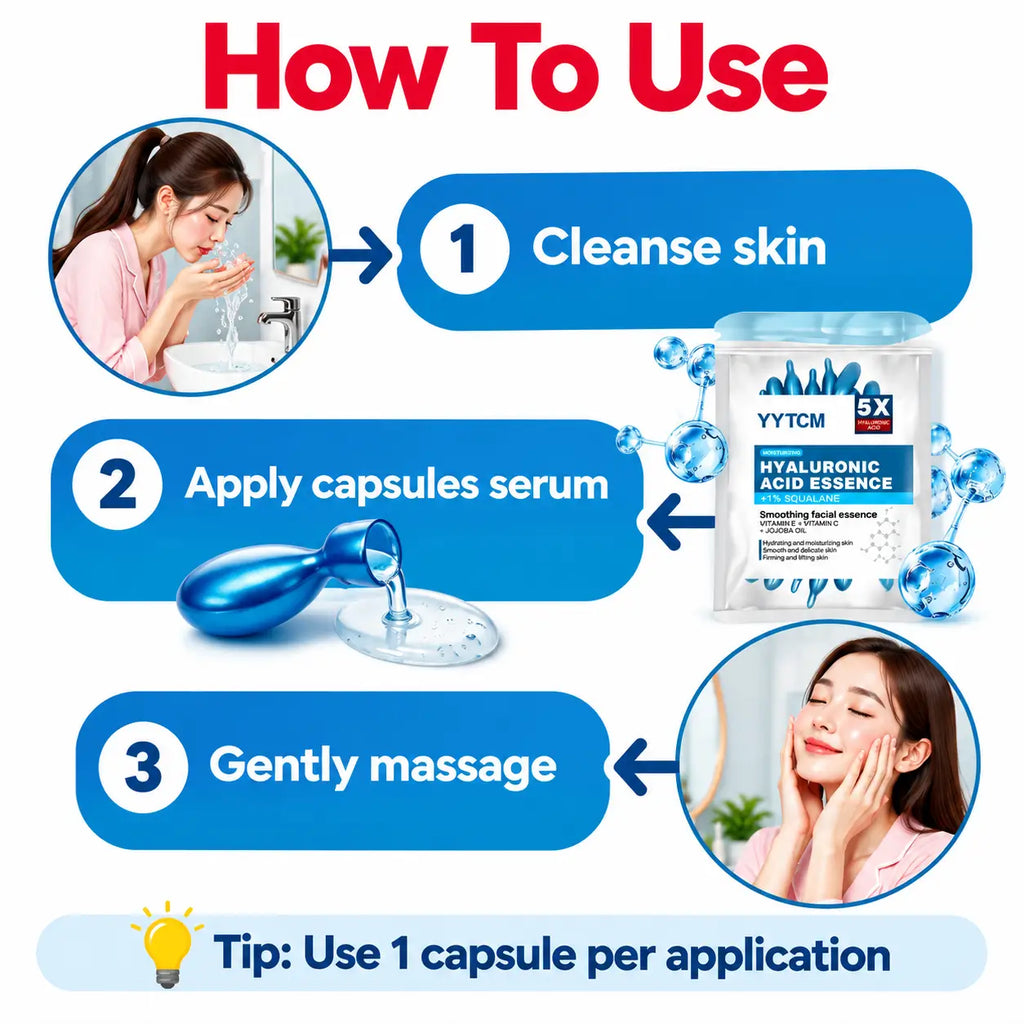 Instructional graphic titled 'How To Use' showing a three-step skincare routine: cleanse skin, apply capsules serum, and gently massage. Includes circular photos of a woman at each step, a blue dropper bottle, a sachet labeled YYTCM Hyaluronic Acid Essence, and a tip to use 1 capsule per application.