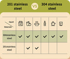 WORTHBUY Portable Thermal Lunch Box 304 Stainless Steel Insulated Bento Box
