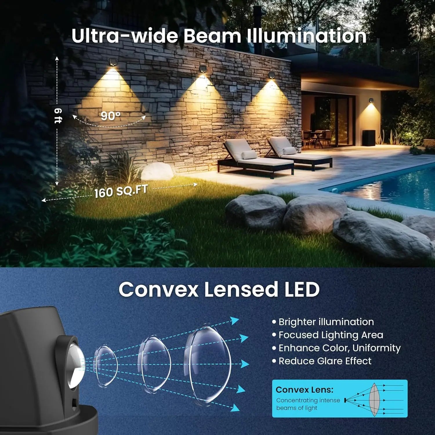 Dual Color Solar LED Wall Light for Fence & Outdoor Pathways