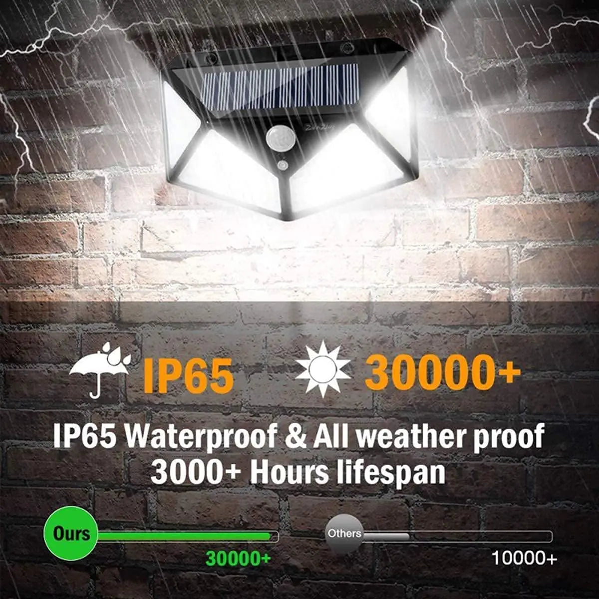 100 LED Solar Motion Sensor Security Light for Outdoor Garden & Yard
