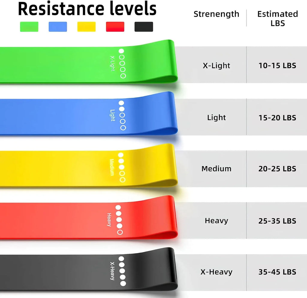 TPE Resistance Bands Set Loop Bands for Gym, Yoga & Strength Training