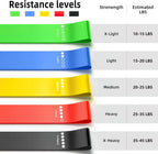 TPE Resistance Bands Set Loop Bands for Gym, Yoga & Strength Training