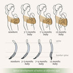 Ergonomic Baby Wrap Sling Carrier Soft Cotton Newborn Carrier 0-36M
