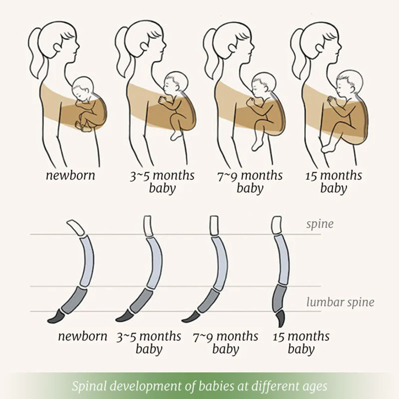 Ergonomic Baby Wrap Sling Carrier Soft Cotton Newborn Carrier 0-36M