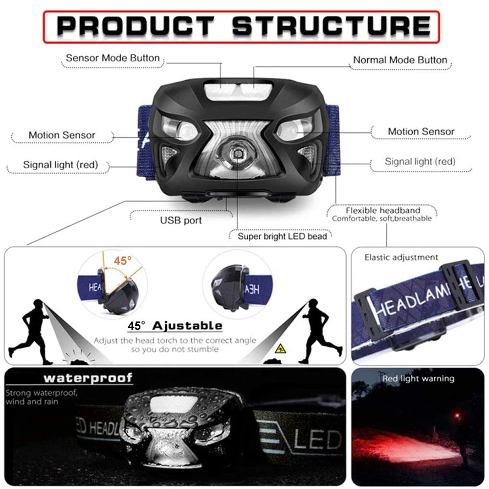 8 Mode Rechargeable LED Headlamp Motion Sensor Light
