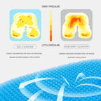 Cooling Gel Seat Cushion Honeycomb Pressure Relief Coccyx Pain Support