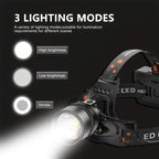 Powerful LED Rechargeable Headlamp High Lumen Light