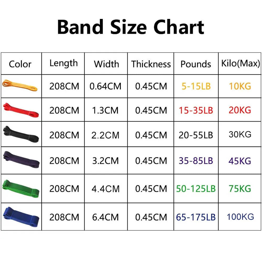 Heavy Duty Resistance Bands Pull Up Assist Latex Fitness Band for Home Gym Workout
