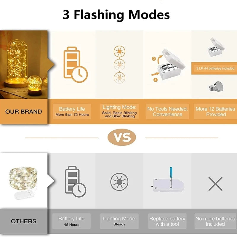 Fairy String Lights Battery LED Garland Decoration