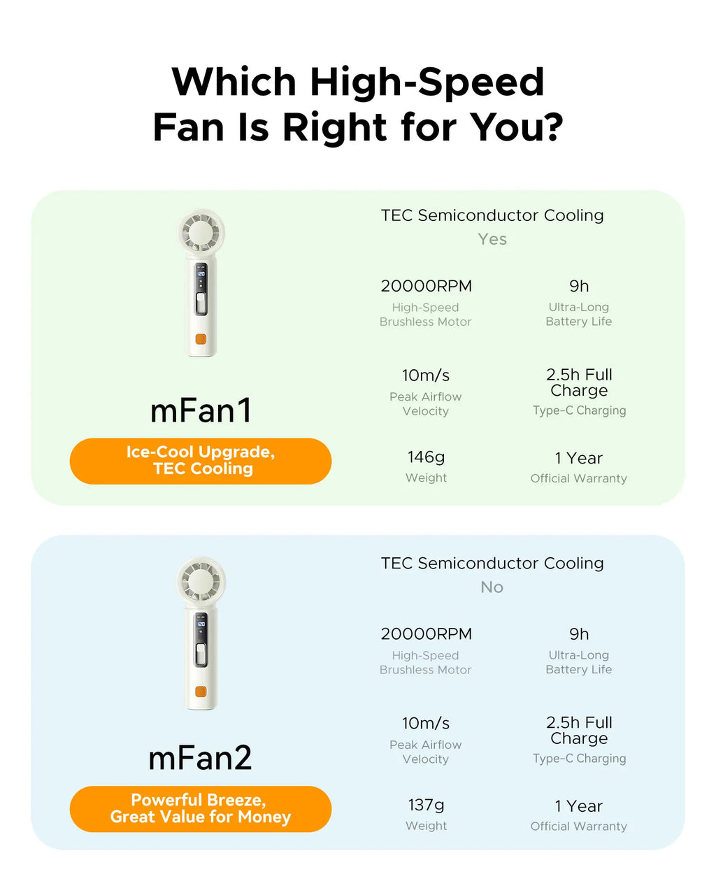 ORICO 3000mAh Portable Fan UK High-Speed Foldable Cooling Fan