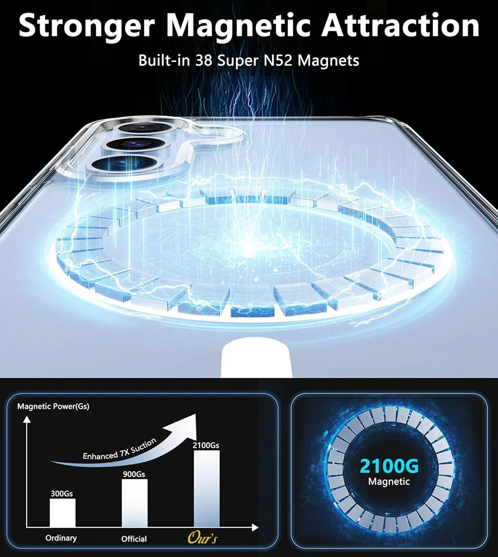 Strong Magnetic MagSafe Case for Samsung Galaxy S21 S22 S23 S24
