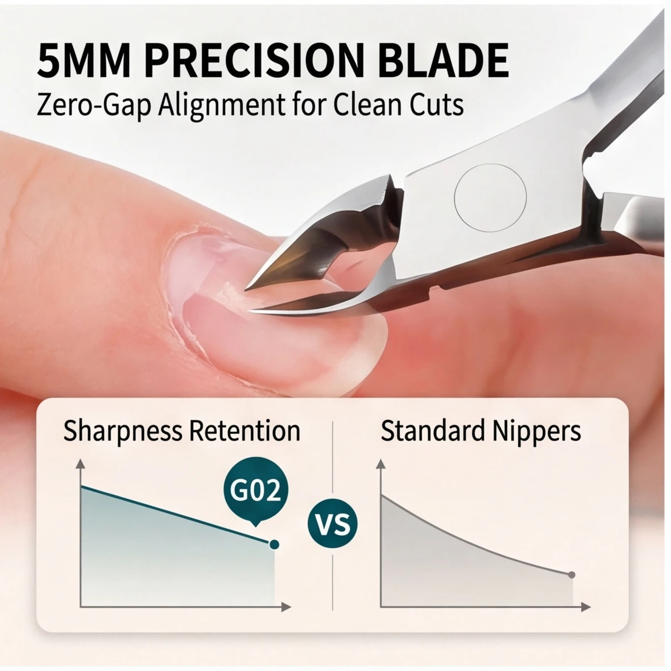 Pro Cuticle Trimmer & Nail Clippers