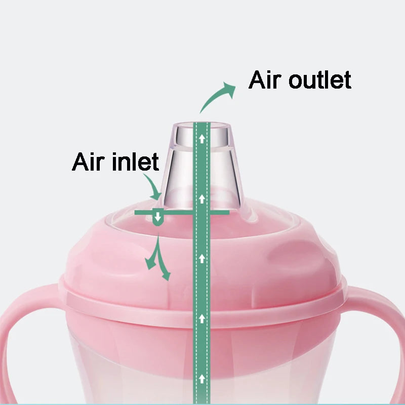 Children’s Leakproof Water Bottle Training Cup