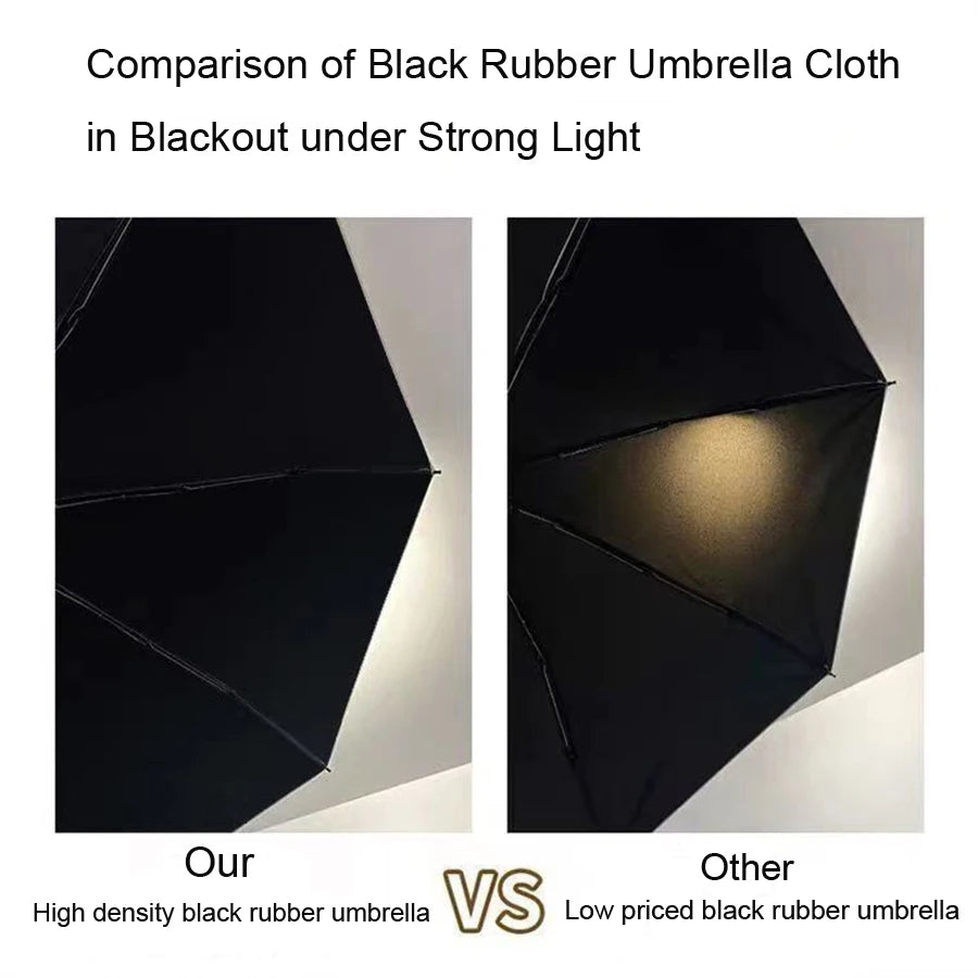 Buy Mini UV Pocket Umbrella
