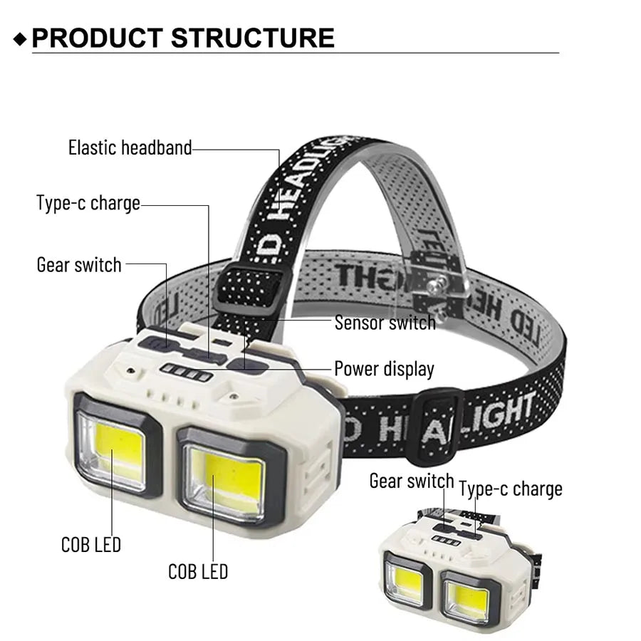 Powerful LED Headlamp USB Rechargeable Waterproof Torch