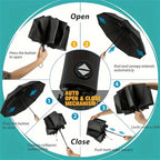 Buy Automatic 8-Rib UV Protection Folding Umbrella