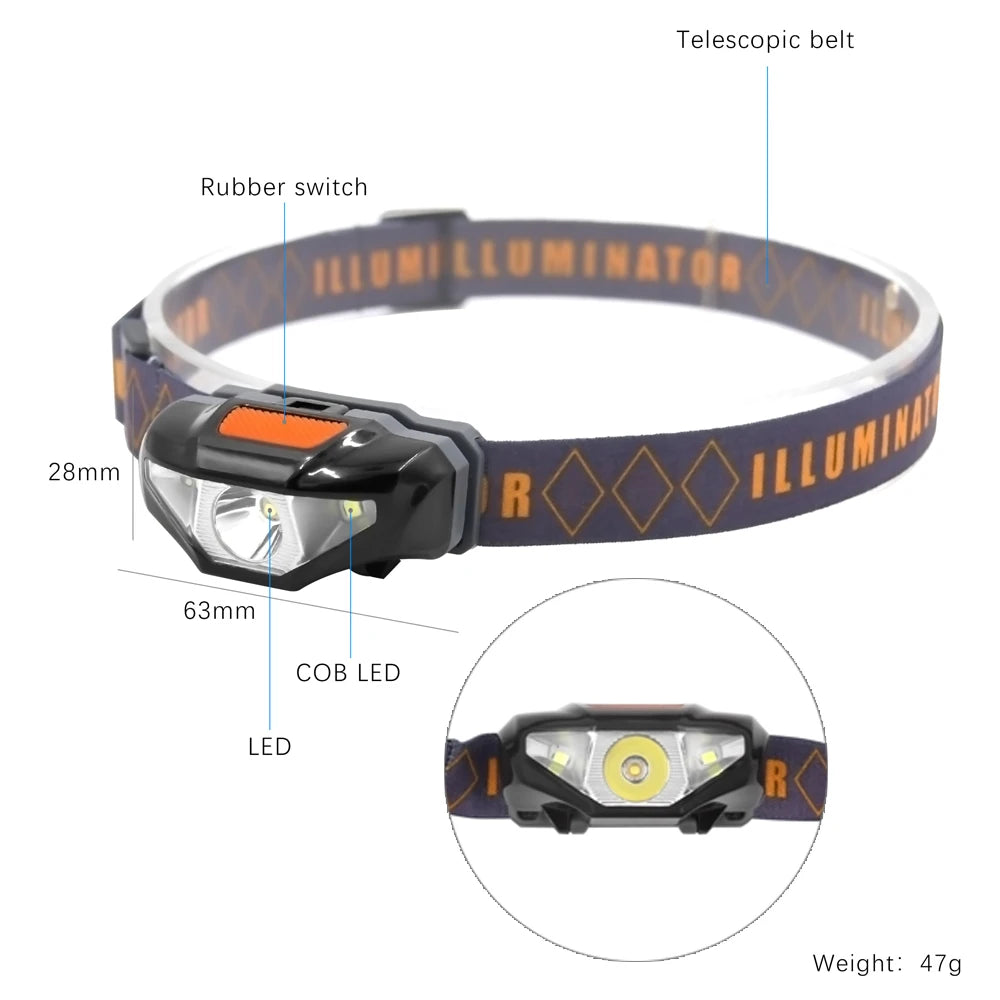 Mini Waterproof LED Headlamp 3 Modes Head Light Secondary image