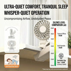 Portable Clip-On Fan UK 1200mAh USB-C Rechargeable Desk Fan