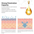 Illustration of hyaluronic acid's penetration capacity into skin with text explaining its moisturizing abilities.