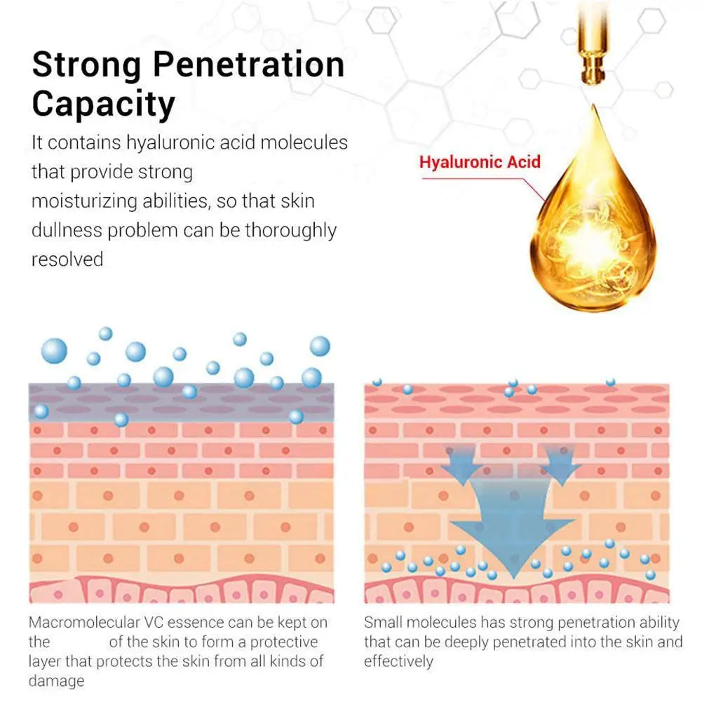 Illustration of hyaluronic acid's penetration capacity into skin with text explaining its moisturizing abilities.