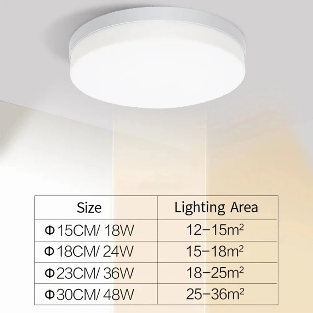Ultra Thin Waterproof LED Ceiling Lamp Flush Mount Light