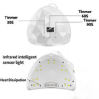 LULAA Nail Dryer Lamp UV LED Gel Nail Polish Curing Lamp
