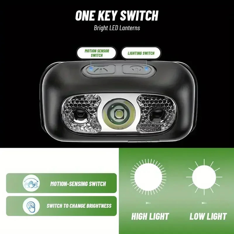 Motion Sensor Rechargeable LED Headlamp Ultra Bright