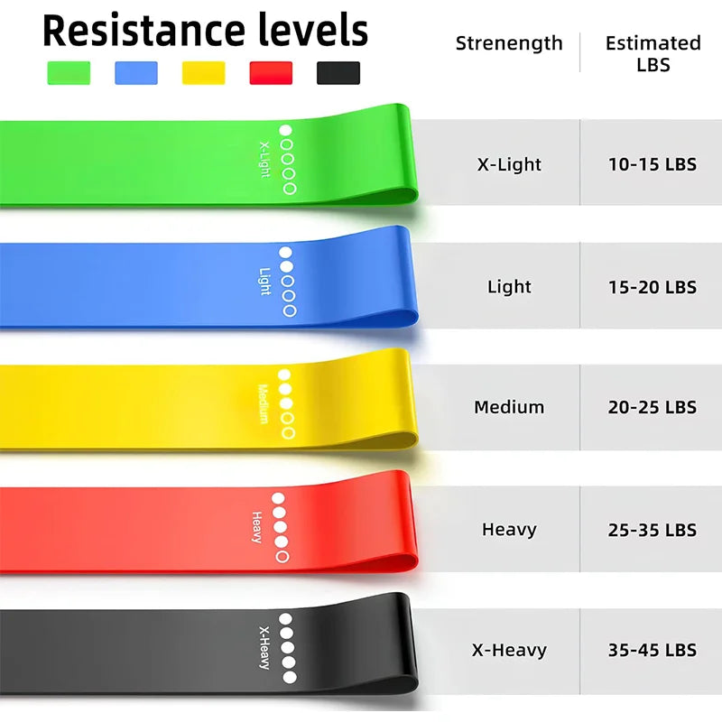 Resistance Bands Set for Yoga, Pilates & Home Workout – Hip & Glute Loop Bands