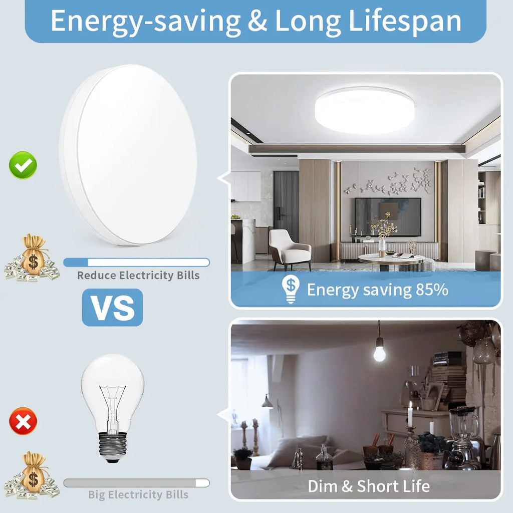 Ultra Thin Waterproof LED Ceiling Lamp Flush Mount Light