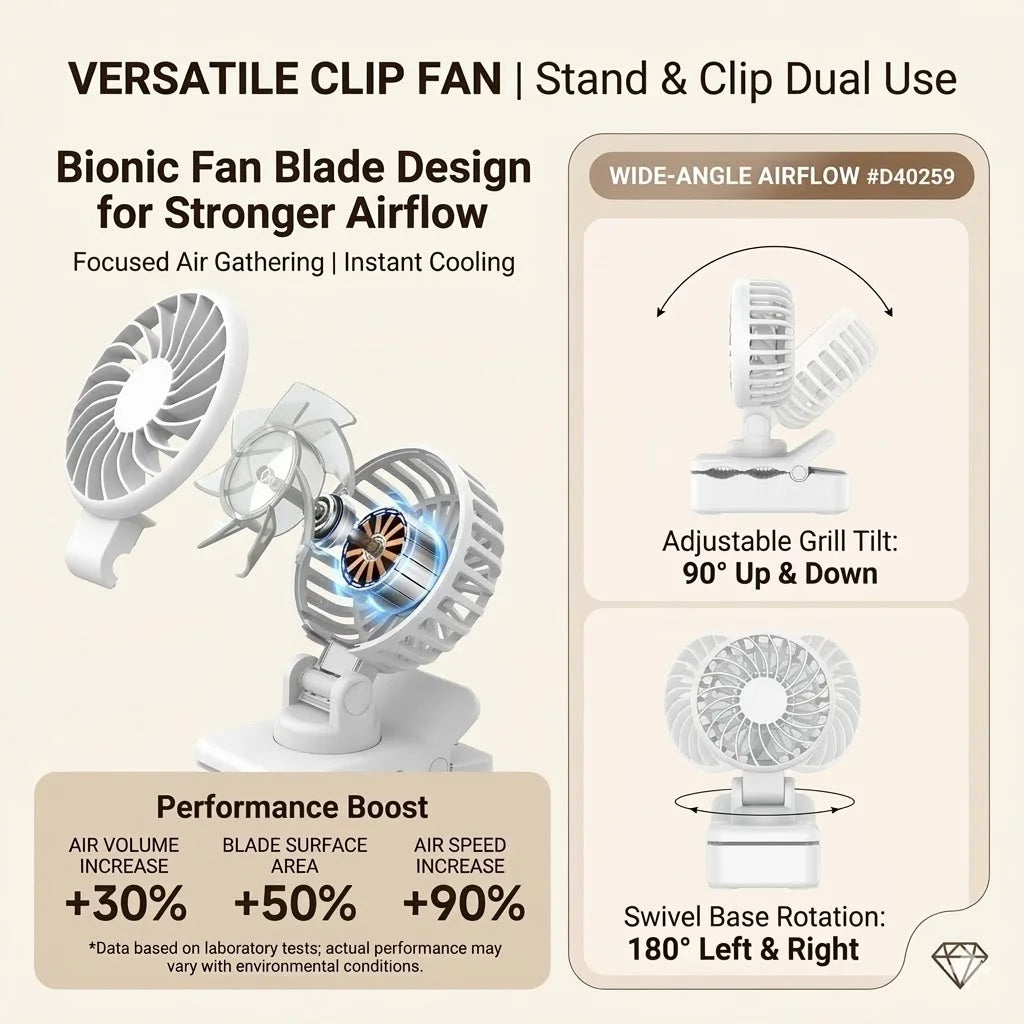 Portable Clip-On Fan UK 1200mAh USB-C Rechargeable Desk Fan