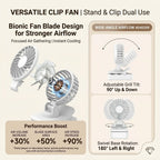 Portable Clip-On Fan UK 1200mAh USB-C Rechargeable Desk Fan