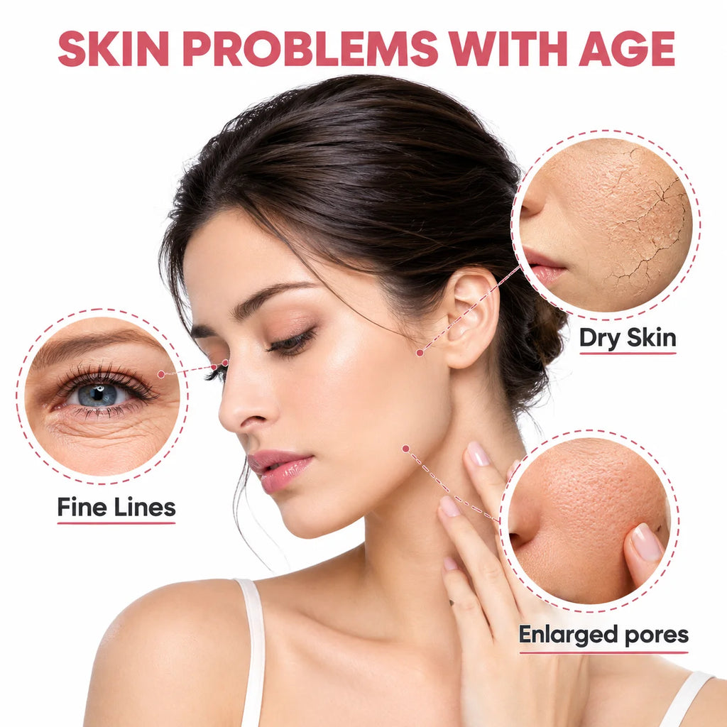 A promotional skincare graphic with the headline 'SKIN PROBLEMS WITH AGE' over a woman's face, showing three circular inset close-ups of skin concerns: 'Fine Lines' under the eye, 'Dry Skin' on the cheek, and 'Enlarged pores' on the neck. No physical product is visible.